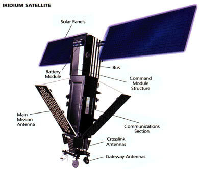 iridium_satellite-5525519