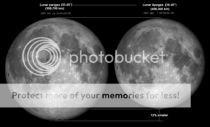 lunar_perigee_apogee-4651431