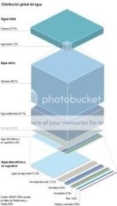 distribucion_global_agua_peq-2964740