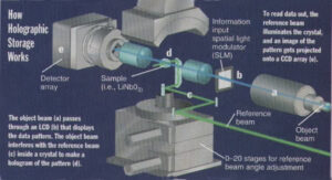 holographic_memory-5051945
